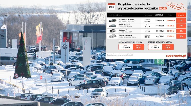 Nietypowa wyprzedaż rocznika w Polsce. Tysiące samochodów na placach i wielkie rabaty [LISTA]