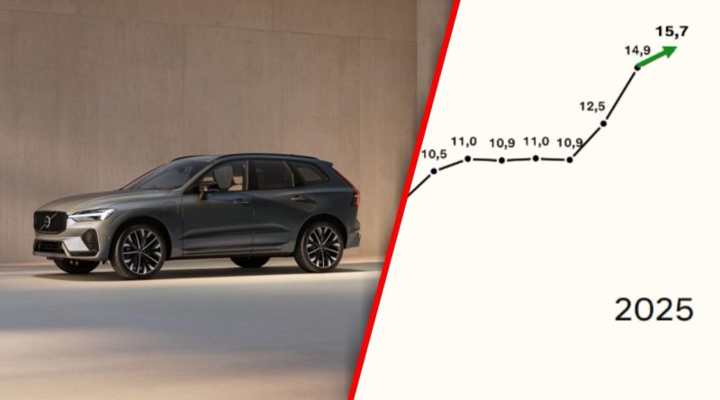 Ta marka bije rekordy sprzedaży w 2025 r. Teraz zapowiada nowy kierunek