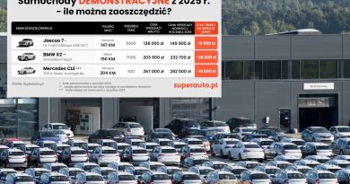 Tysiące takich aut czeka w salonach. Są tańsze od nowych nawet o 40 tys. zł. To „demówki” [WYLICZENIA]