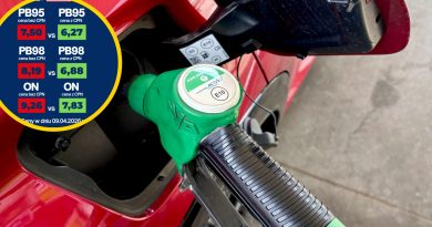 Ceny benzyny w górę. Minister podał nowe maksymalne stawki