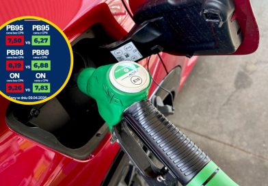 Ceny benzyny w górę. Minister podał nowe maksymalne stawki