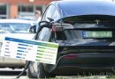 Te marki zgarnęły miliony z dopłat do elektryków w Polsce. Mamy dane