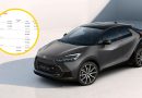 Toyota C-HR dostała nowy matowy lakier. Sprawdziliśmy cennik, bo są promocje