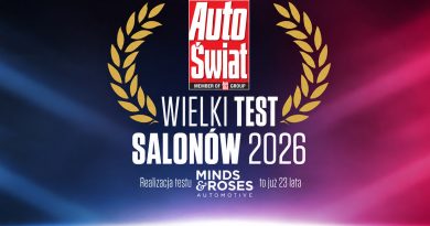 Tajemniczy klienci sprawdzili 415 salonów, w tym pierwszy raz te chińskich marek. W czwartek opublikujemy wyniki Wielkiego Testu Salonów